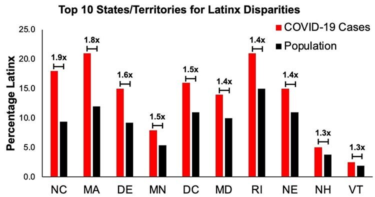 Hispanic-Case-Disparities.jpg