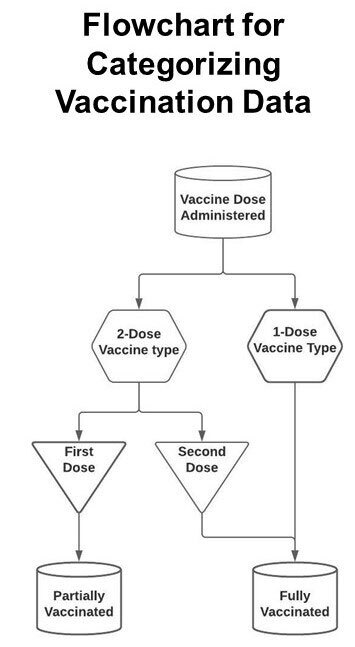 Just-Flowchart