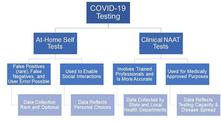 How to Use At-Home COVID-19 Tests, According to Experts