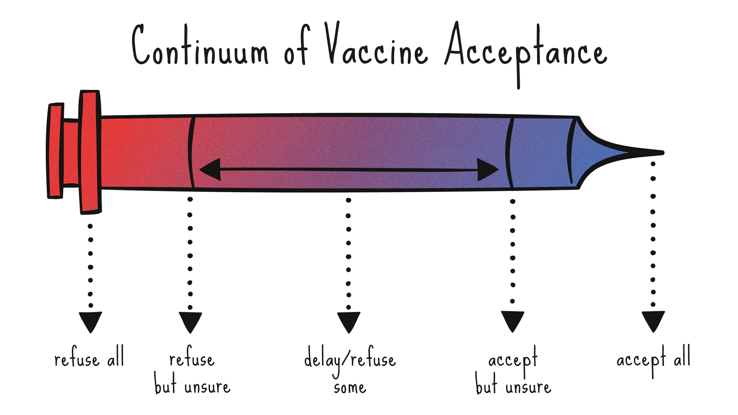 Report: Strategies to Promote COVID-19 Vaccination Among Urban