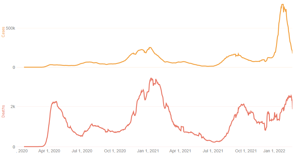 Tracking - Johns Hopkins Coronavirus Resource Center